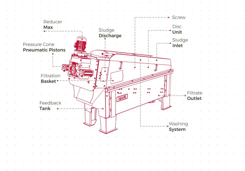 dewatering-screw-press-machine3
