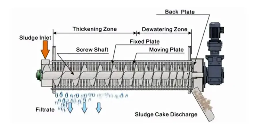 screw-press-dewatering-equipment2